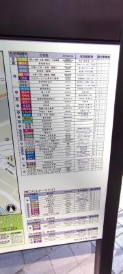 「渋谷駅(西口)」バス停留所
