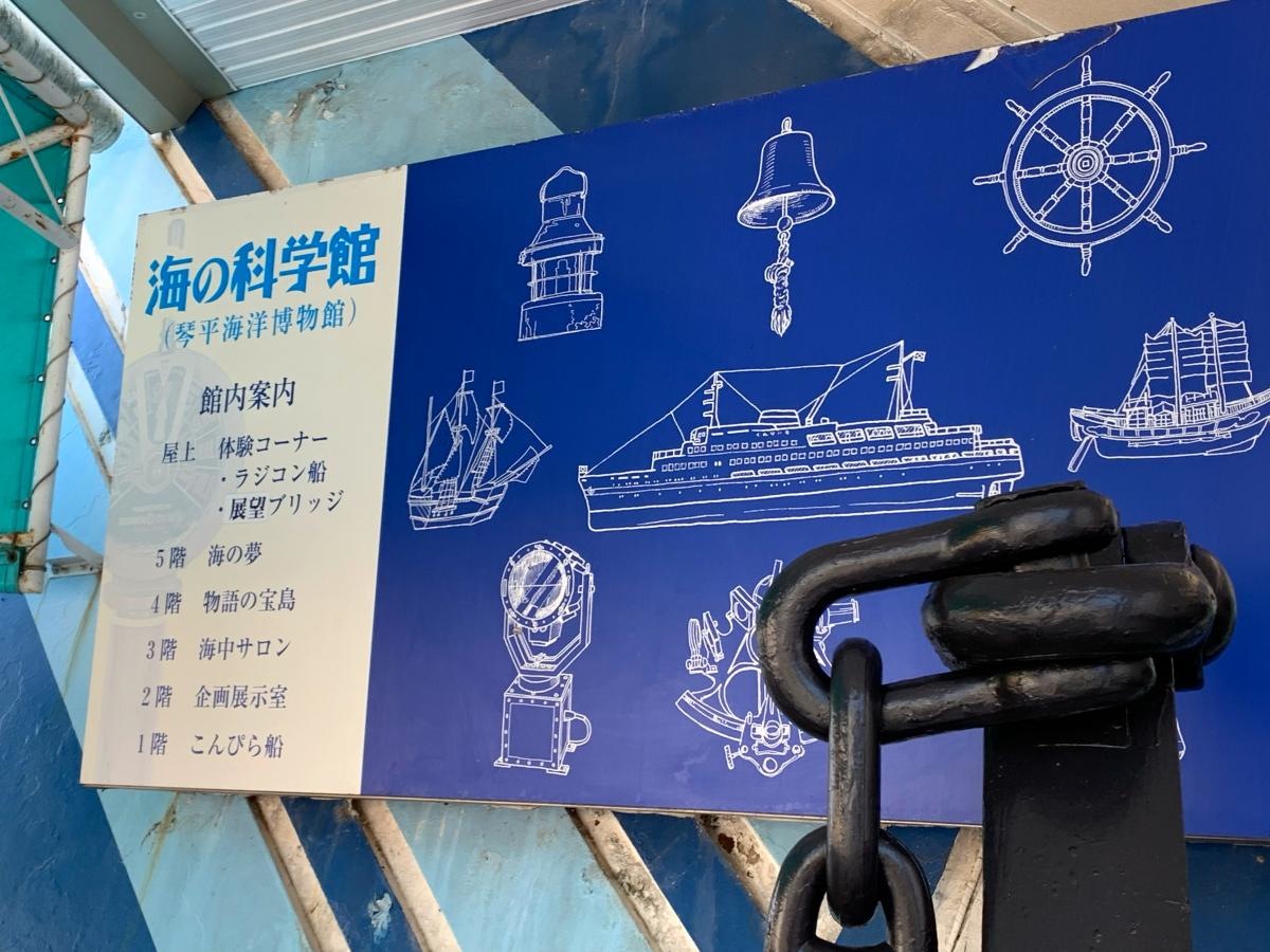 海の科学館