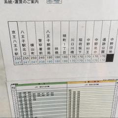 「中野団地」バス停留所