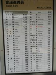 下市田駅