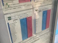 「目黒郵便局前」バス停留所