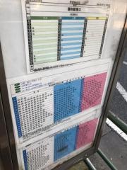 「世田谷区役所入口」バス停留所