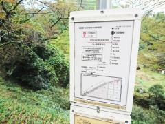 「川久保峠」バス停留所