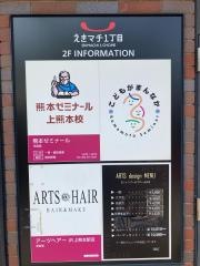 熊本ゼミナール　上熊本校