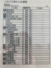 「筑鉄今池」バス停留所