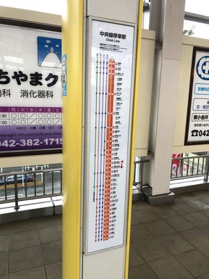 ユキサキnavi ｊｒ中央線東小金井駅