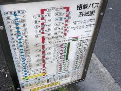 「新田(八潮市)」バス停留所