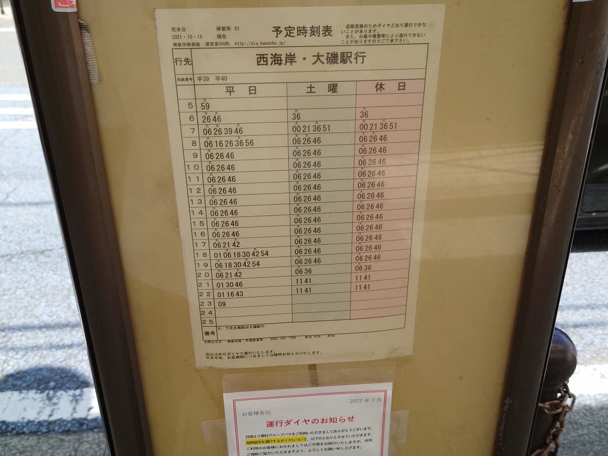 下り