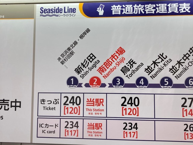 南部市場駅