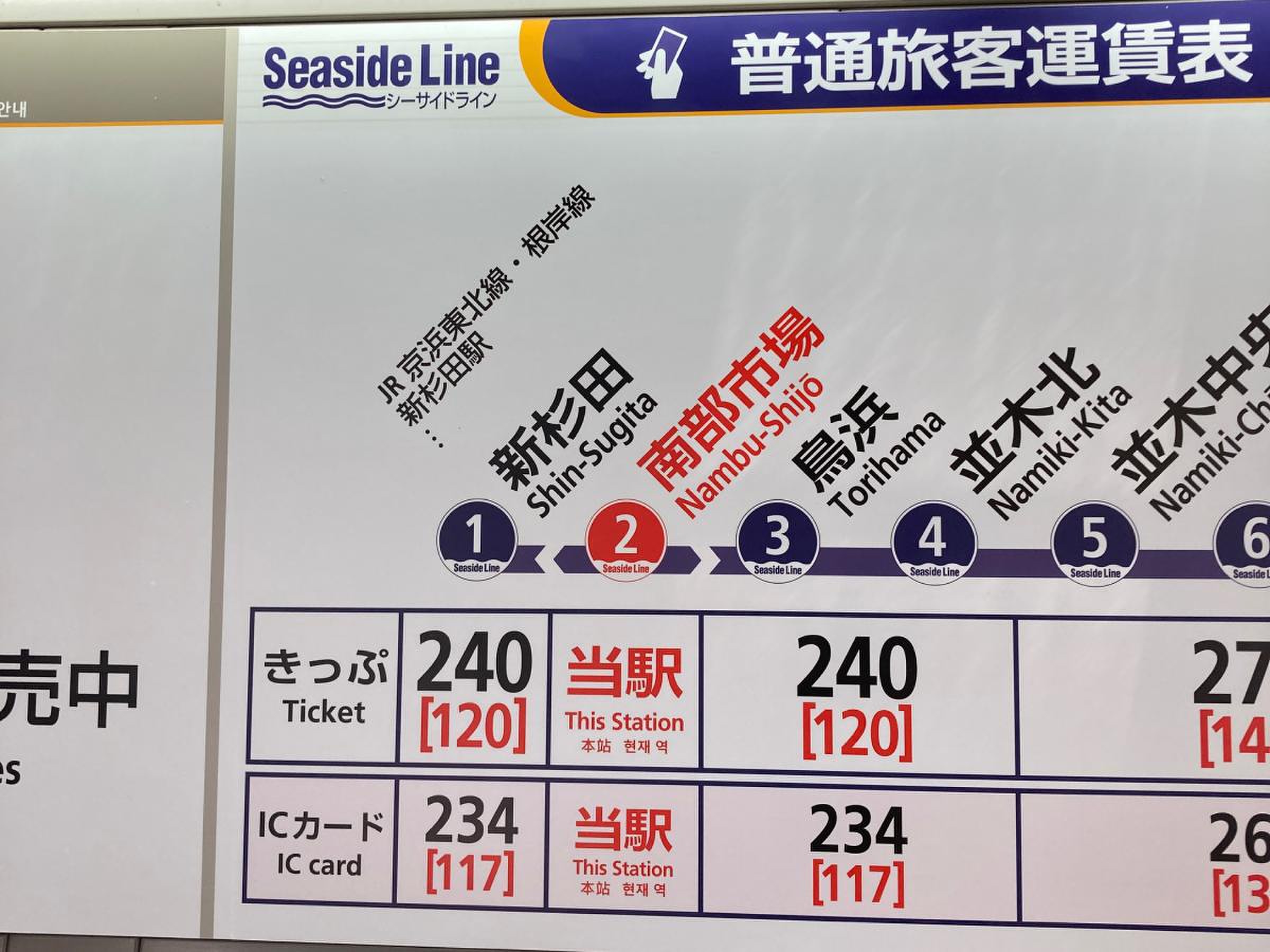 南部 市場 駅