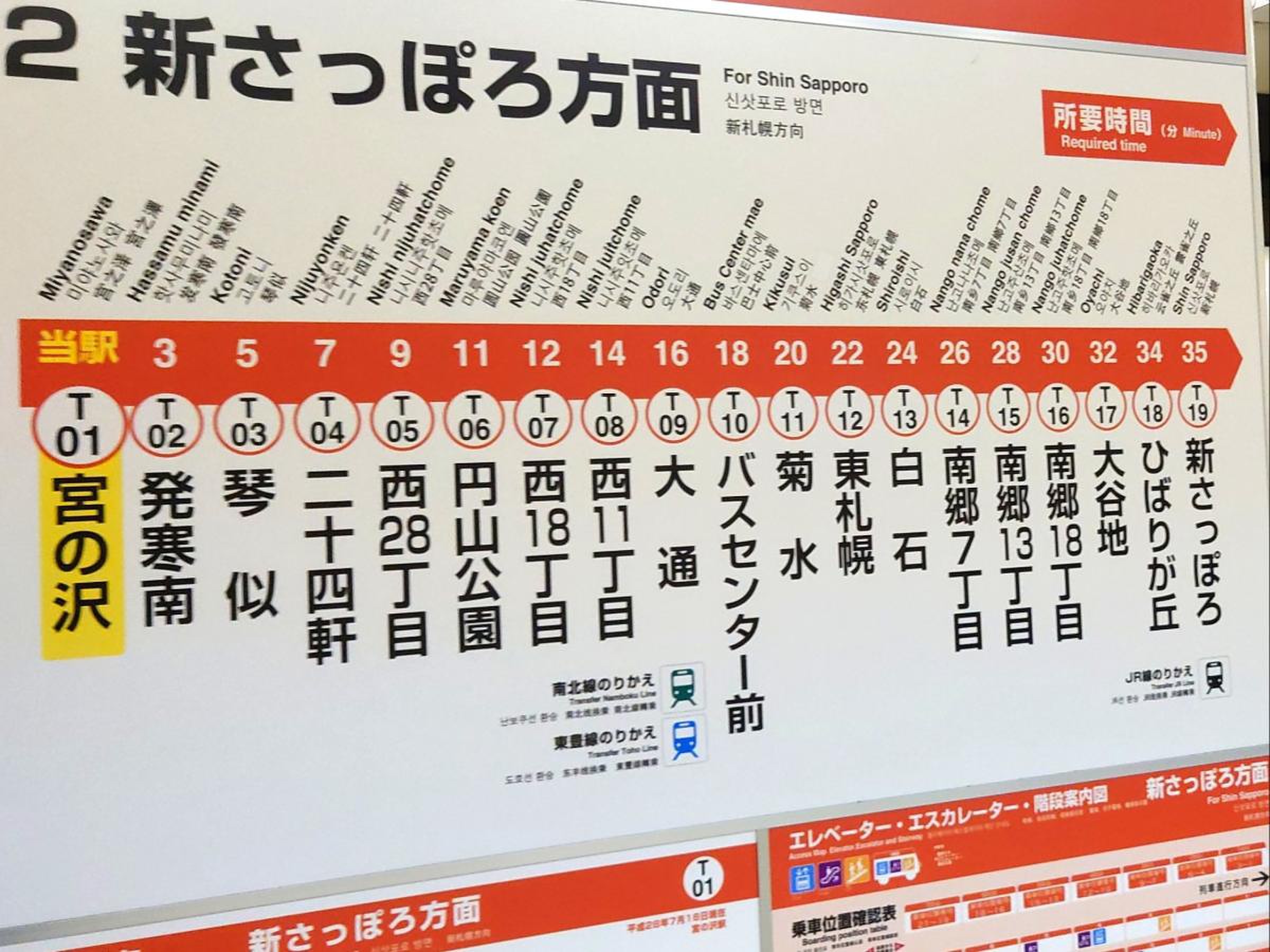 東西 線 宮の沢 行き