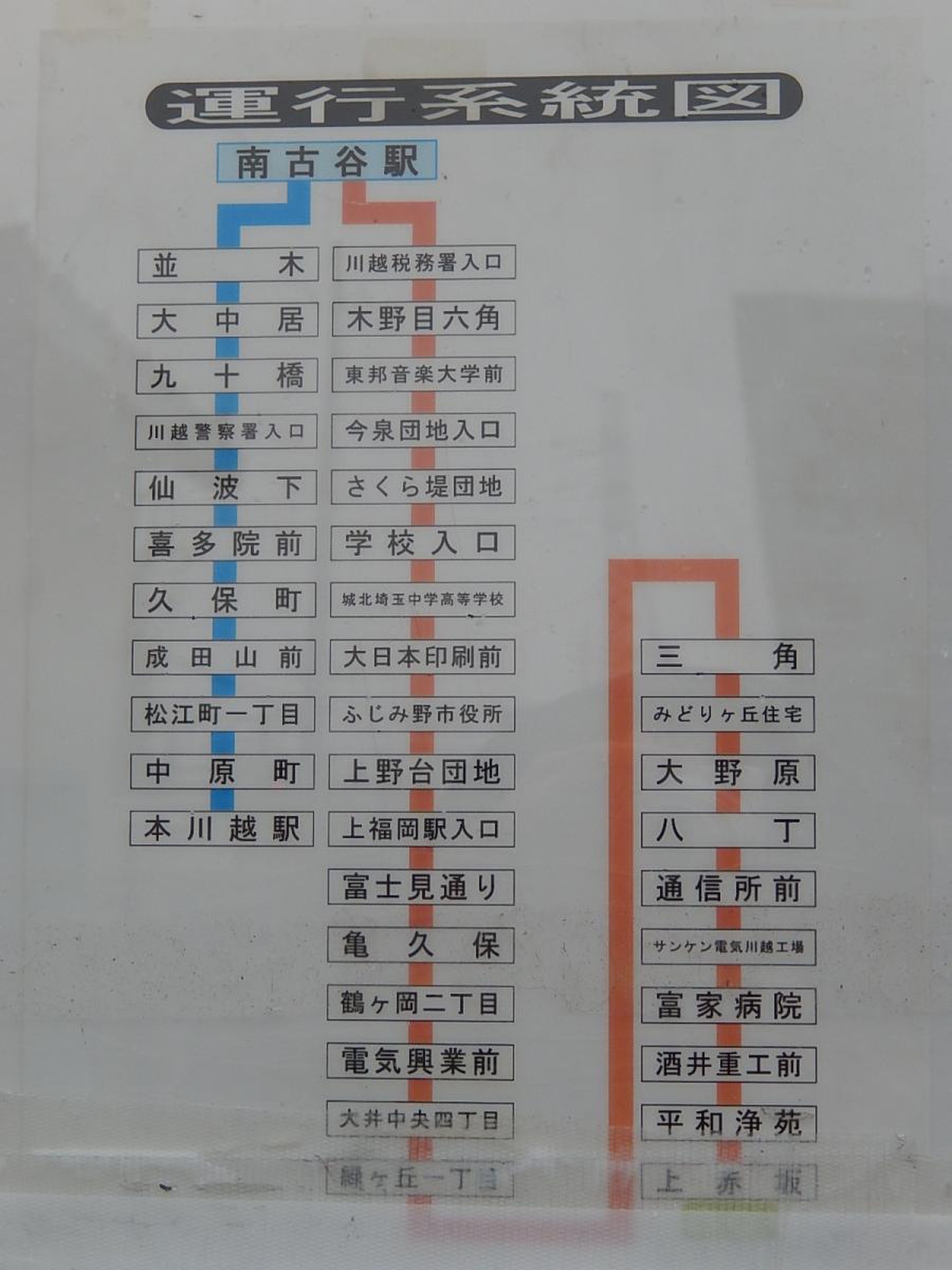 川越 から 南 古谷
