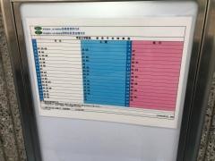 「学芸大学駅」バス停留所