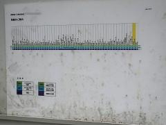 「仲の平」バス停留所