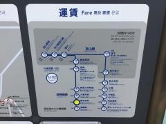 東中央町駅