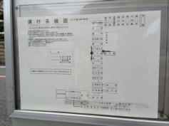 「三ツ屋」バス停留所