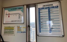 北能代駅