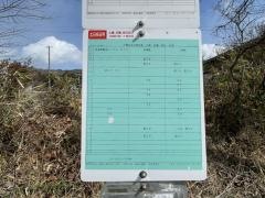 「永田工業団地」バス停留所