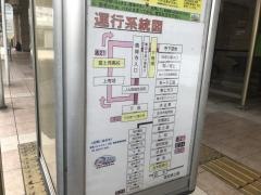 「志木駅東口」バス停留所