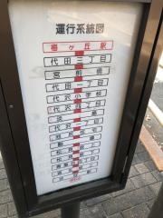 「梅ケ丘駅北口」バス停留所