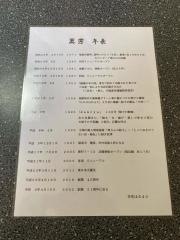 王芳