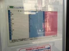 「奥沢二丁目」バス停留所