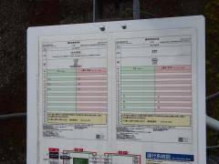 「七色」バス停留所