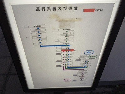 ユキサキナビ 国際興業バス 武蔵浦和駅 バス停留所 さいたま市南区別所