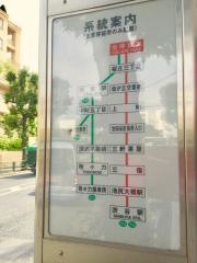 「関東中央病院前」バス停留所