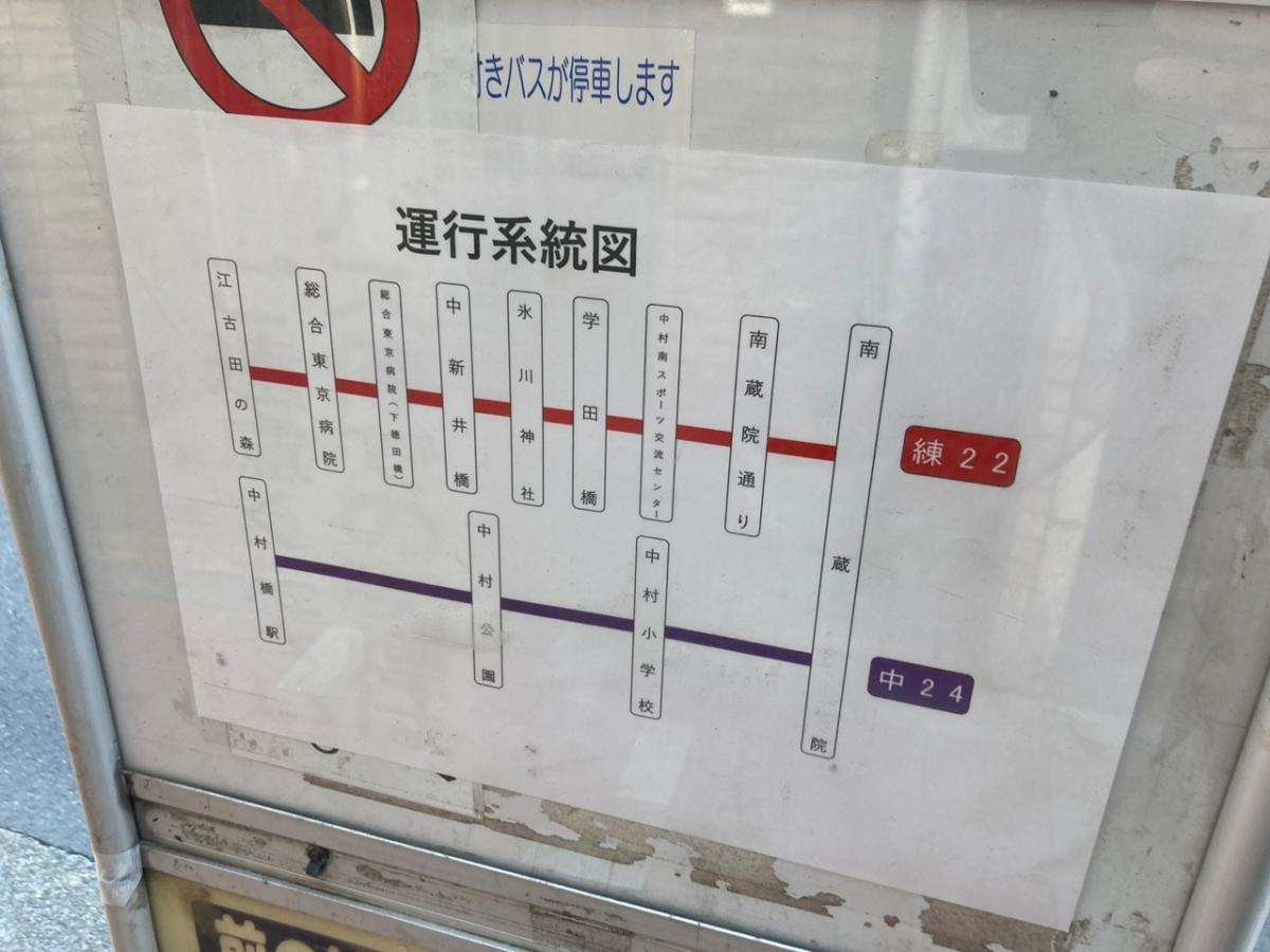 運行系統