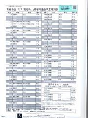 「南旭町」バス停留所