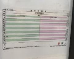 「総合病院前」バス停留所