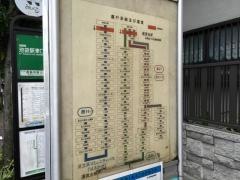 「西新井駅入口」バス停留所