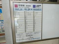 宇部新川駅