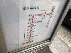 「武蔵野病院」バス停留所