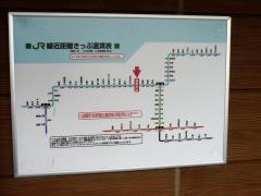 羽前大山駅
