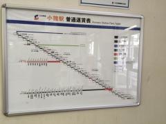 小諸駅