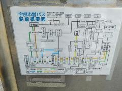 「宇部新川駅前」バス停留所