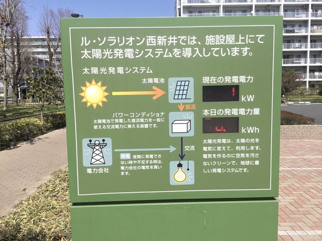 介護老人福祉施設　ル・ソラリオン西新井 看板