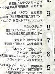 東京海上日動火災保険株式会社　金沢中央支社