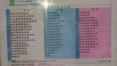 「馬込南台」バス停留所
