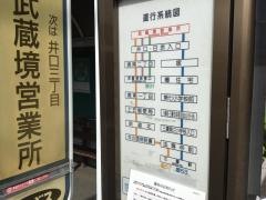「武蔵境営業所」バス停留所