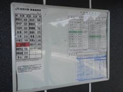 谷田川駅