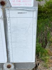 「二ツ池(須賀川市)」バス停留所