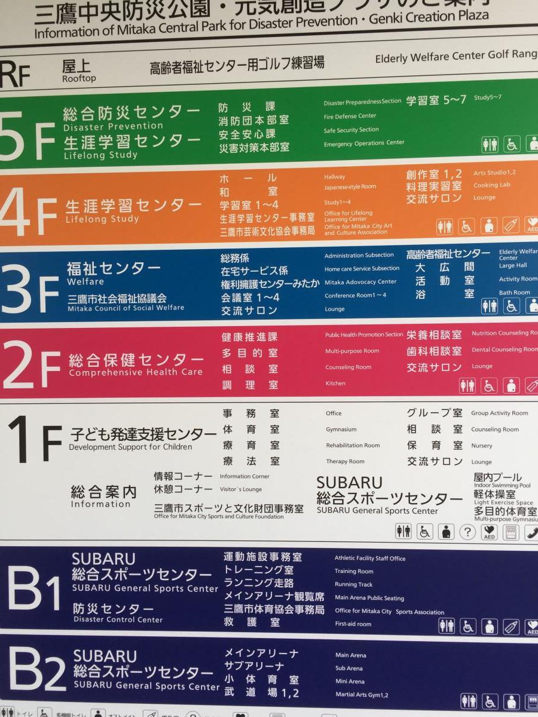 活動歴および当時の関連ビジュアル記録