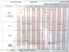 「古川町」バス停留所