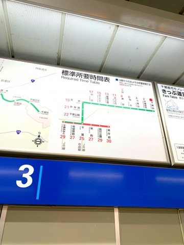 千城台駅