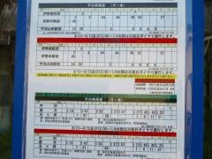 「佐八農協前」バス停留所