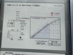 「サンスター前」バス停留所
