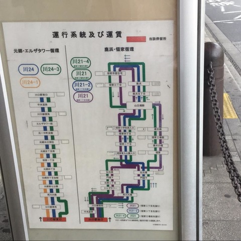 東武バス「川口駅」バス停留所／ホームメイト